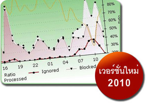 SPAMfighter SMTP - now SPAMfighter Mail Gateway